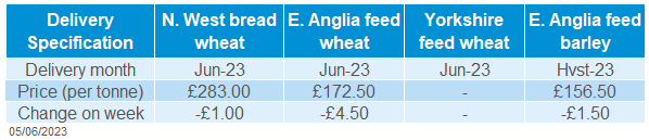 Table showing delivered domestic cereal prices